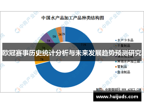 欧冠赛事历史统计分析与未来发展趋势预测研究