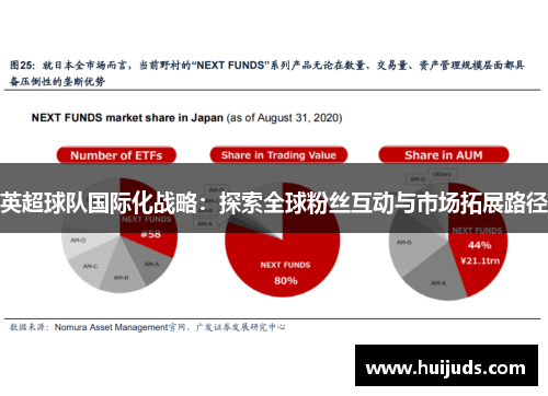 英超球队国际化战略：探索全球粉丝互动与市场拓展路径